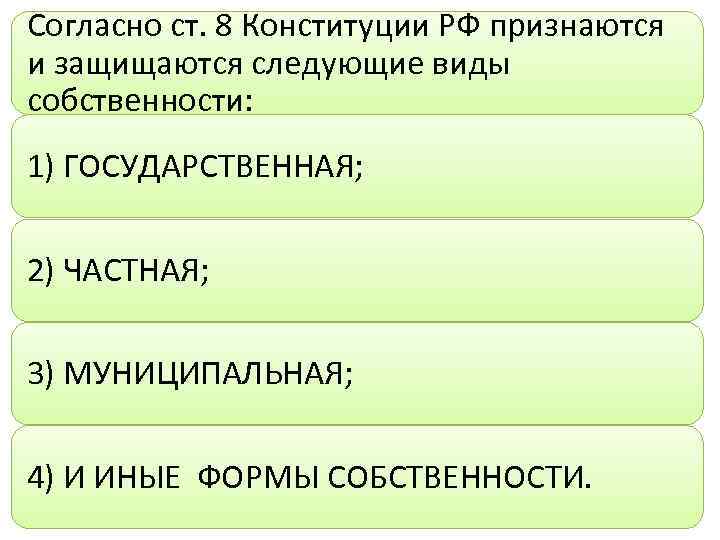 Следующие существование. Конституция РФ закрепляет следующие формы собственности. Формы собственности согласно Конституции. Формы собственности закрепленные в Конституции. Конституция закрепляет следующие формы собственности.