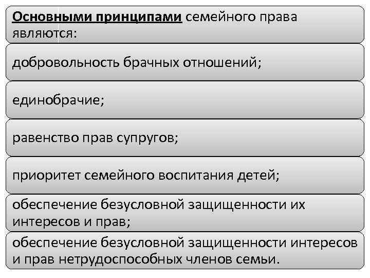 Основными принципами семейного права являются: добровольность брачных отношений; единобрачие; равенство прав супругов; приоритет семейного