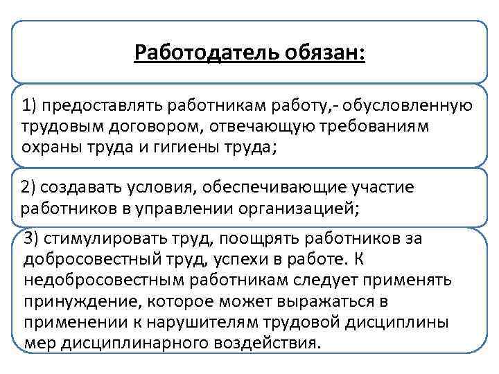 Работодатель предоставляет работнику