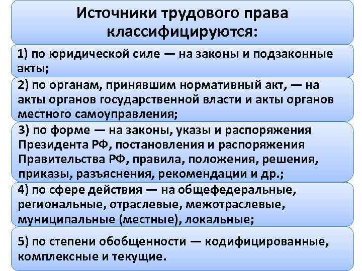 Схема источник трудового права