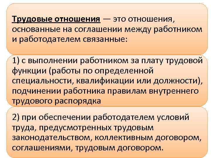 Трудовые правоотношения план