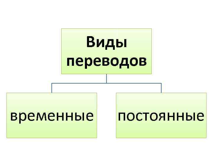 Виды переводов временные постоянные 