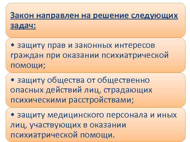 Закон направлен на решение следующих задач: • защиту прав и законных интересов граждан при