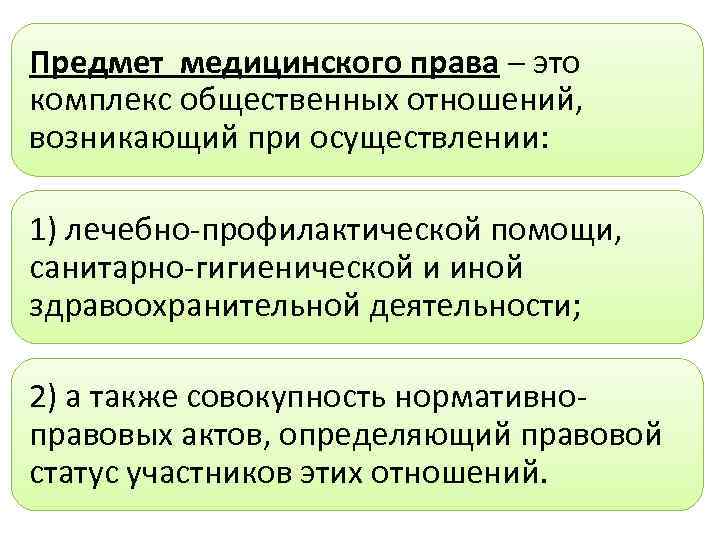 Медицинское право презентация