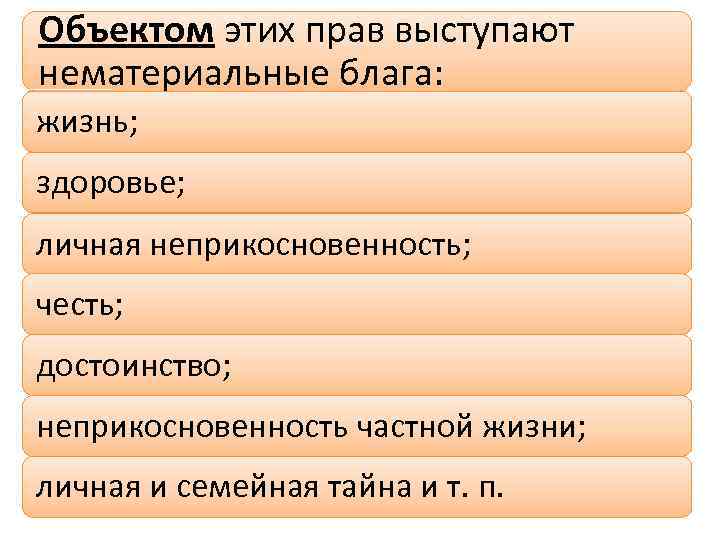 Объектом этих прав выступают нематериальные блага: жизнь; здоровье; личная неприкосновенность; честь; достоинство; неприкосновенность частной