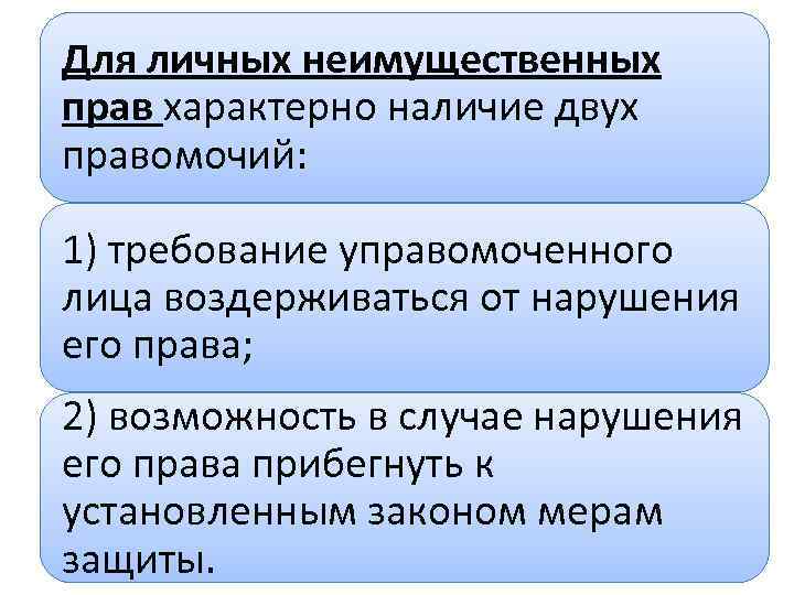 Для личных неимущественных прав характерно наличие двух правомочий: 1) требование управомоченного лица воздерживаться от