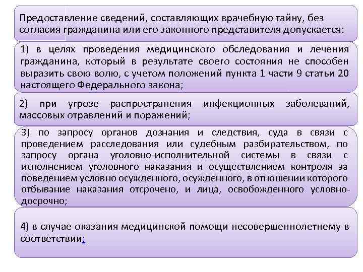 Согласие на предоставление сведений составляющих врачебную тайну образец