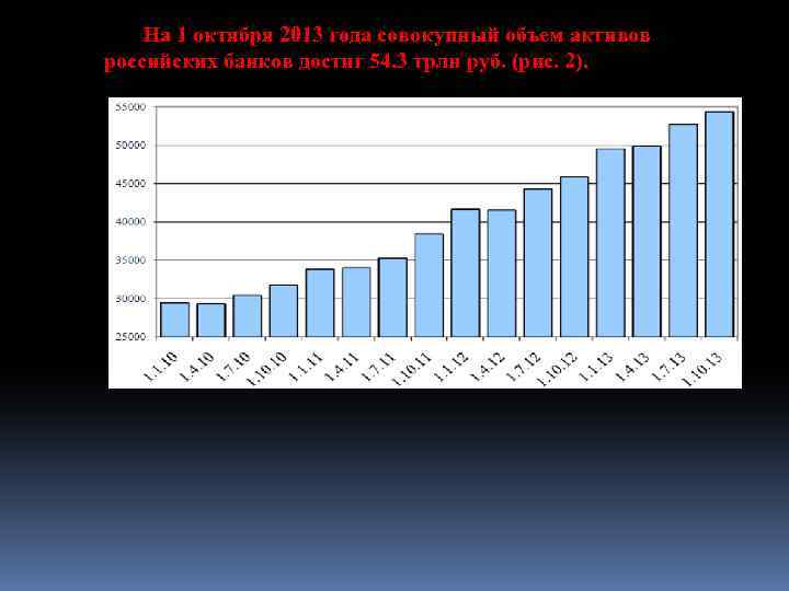 На 1 октября 2013 года совокупный объем активов российских банков достиг 54. 3 трлн