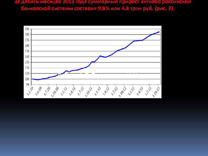 За девять месяцев 2013 года суммарный прирост активов российской банковской системы составил 9. 8%