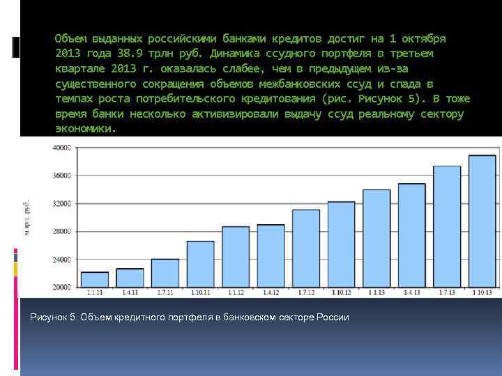 Объем выданных российскими банками кредитов достиг на 1 октября 2013 года 38. 9 трлн