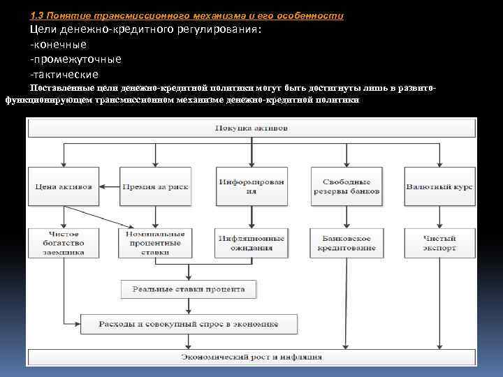 1. 3 Понятие трансмиссионного механизма и его особенности Цели денежно-кредитного регулирования: -конечные -промежуточные -тактические