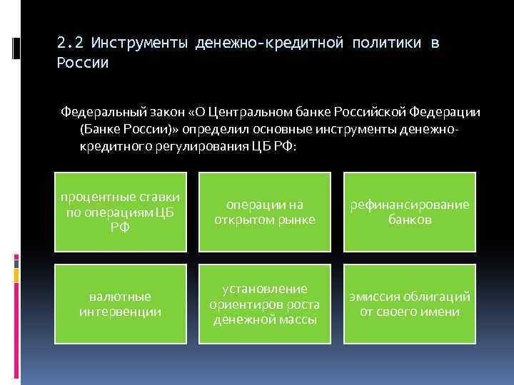 2. 2 Инструменты денежно-кредитной политики в России Федеральный закон «О Центральном банке Российской Федерации