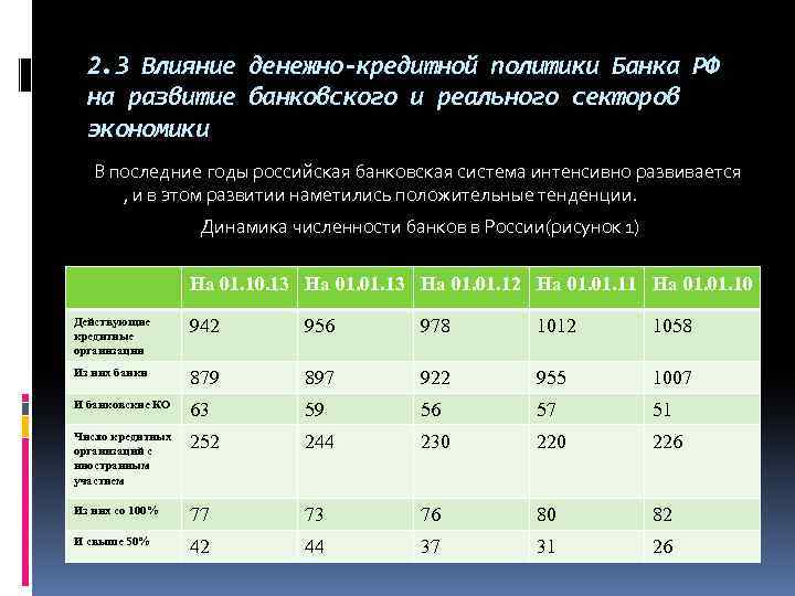 План монетарной политики