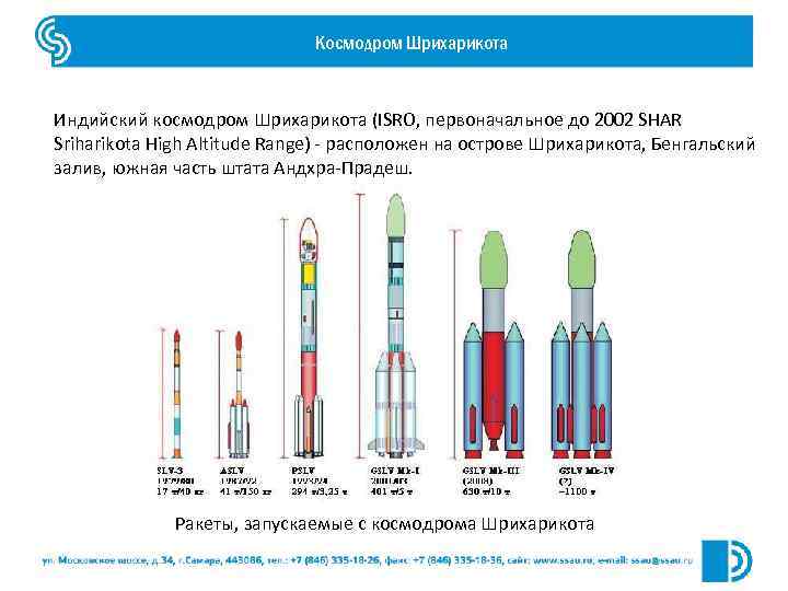 Космодром Шрихарикота Индийский космодром Шрихарикота (ISRO, первоначальное до 2002 SHAR Sriharikota High Altitude Range)