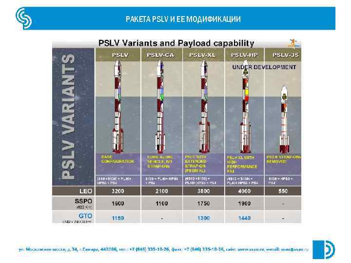 РАКЕТА PSLV И ЕЕ МОДИФИКАЦИИ 