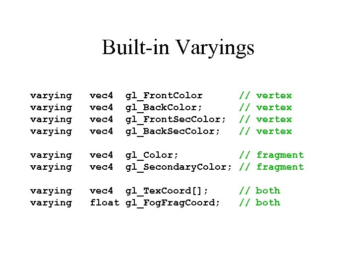 Built-in Varyings varying vec 4 gl_Front. Color gl_Back. Color; gl_Front. Sec. Color; gl_Back. Sec.