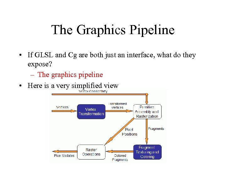The Graphics Pipeline • If GLSL and Cg are both just an interface, what