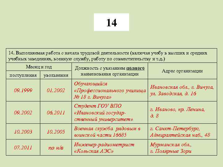 Работу выполнил написано описании. Выполняемая работа с начала трудовой деятельности. Работа с начала трудовой деятельности в анкете.