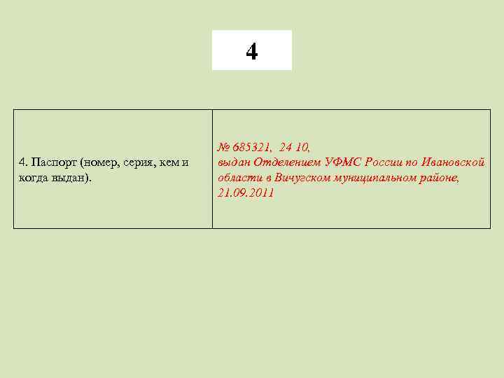 4 4. Паспорт (номер, серия, кем и когда выдан). № 685321, 24 10, выдан