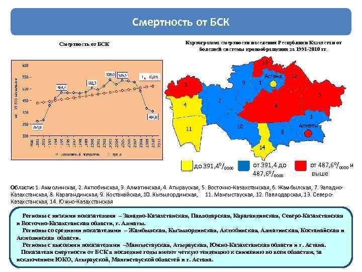Смертность от БСК Картограмма смертности населения Республики Казахстан от болезней системы кровообращения за 1991