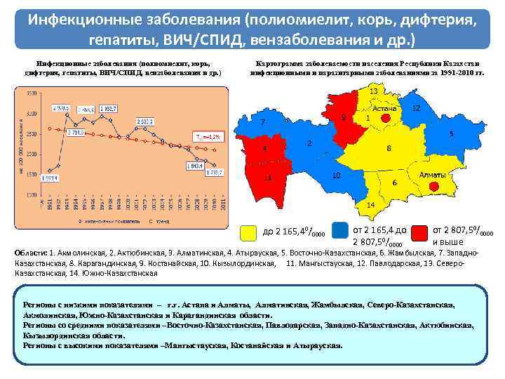Инфекционные заболевания (полиомиелит, корь, дифтерия, гепатиты, ВИЧ/СПИД, вензаболевания и др. ) Инфекционные заболевания (полиомиелит,