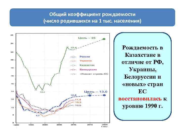 Число рождаемости. Рождаемость в Казахстане. Общий коэффициент рождаемости. Суммарный коэффициент рождаемости (число рождений). Рождаемость в Казахстане 2021.