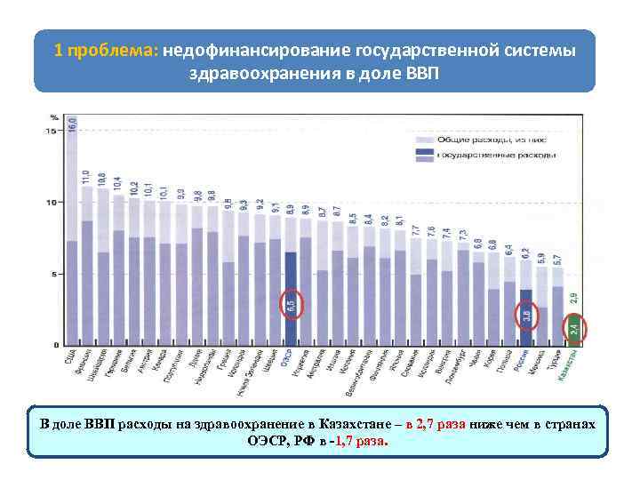 Ввп здравоохранения