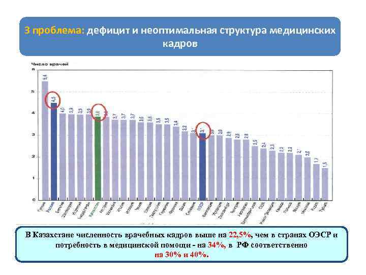 Проблема нехватки кадров