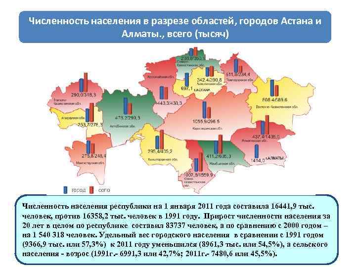 Численность населения в разрезе областей, городов Астана и Алматы. , всего (тысяч) Численность населения