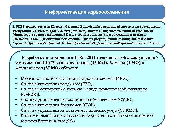 Информатизация здравоохранения презентация