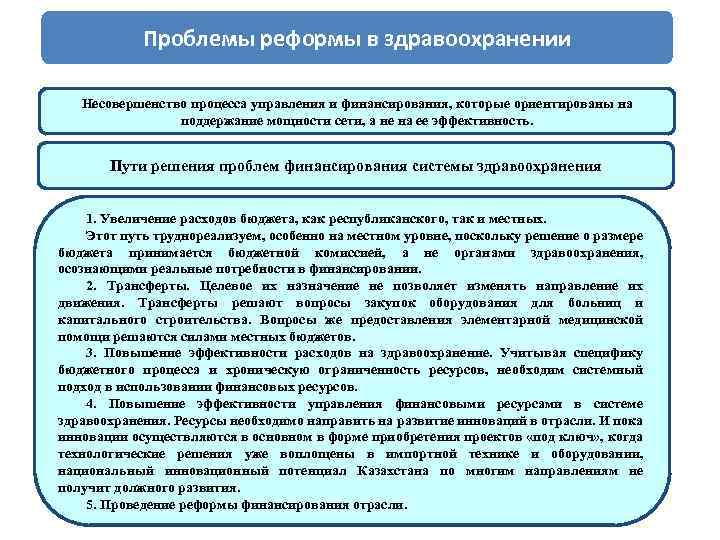 Проблемы здравоохранения. Пути решения здравоохранения. Решение проблем здравоохранения. Проблемы реформы здравоохранения. Проблематика реформирования здравоохранения.