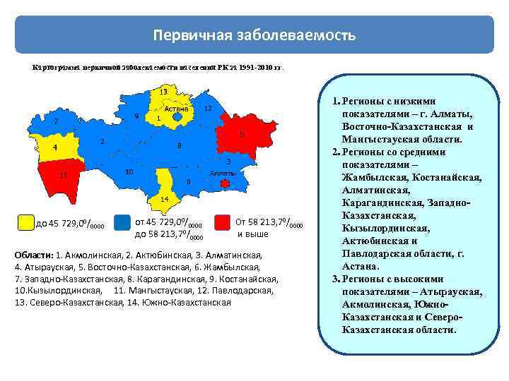 Первичная заболеваемость Картограмма первичной заболеваемости населения РК за 1991 -2010 гг. до 45 729,