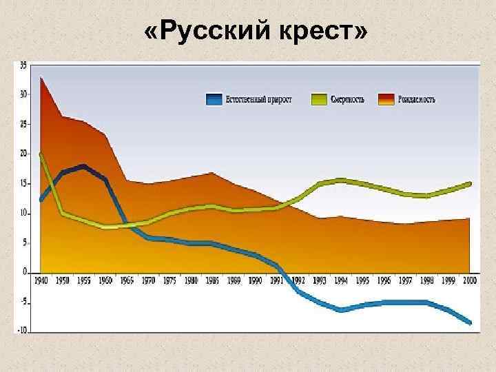  «Русский крест» 