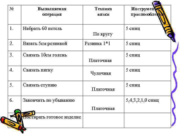 № Выполняемая операция 1. Набрать 60 петель 2. Вязать 5 см резинкой 3. Связать