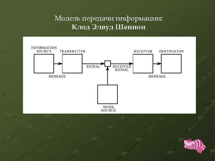 Абстрактная схема связи предложенная к шенноном