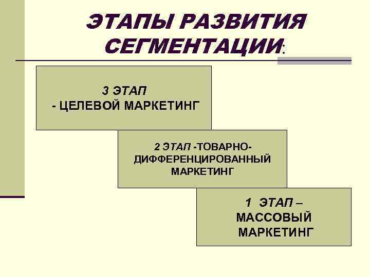 ЭТАПЫ РАЗВИТИЯ СЕГМЕНТАЦИИ: 3 ЭТАП - ЦЕЛЕВОЙ МАРКЕТИНГ 2 ЭТАП -ТОВАРНОДИФФЕРЕНЦИРОВАННЫЙ МАРКЕТИНГ 1 ЭТАП