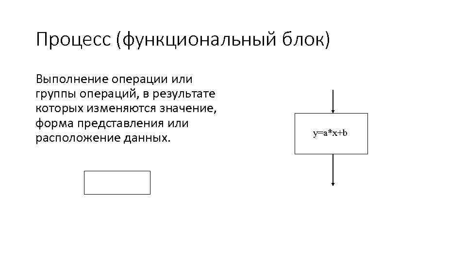 Процесс (функциональный блок) Выполнение операции или группы операций, в результате которых изменяются значение, форма