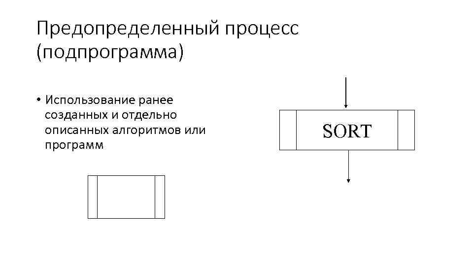 Предопределенный процесс (подпрограмма) • Использование ранее созданных и отдельно описанных алгоритмов или программ SORT