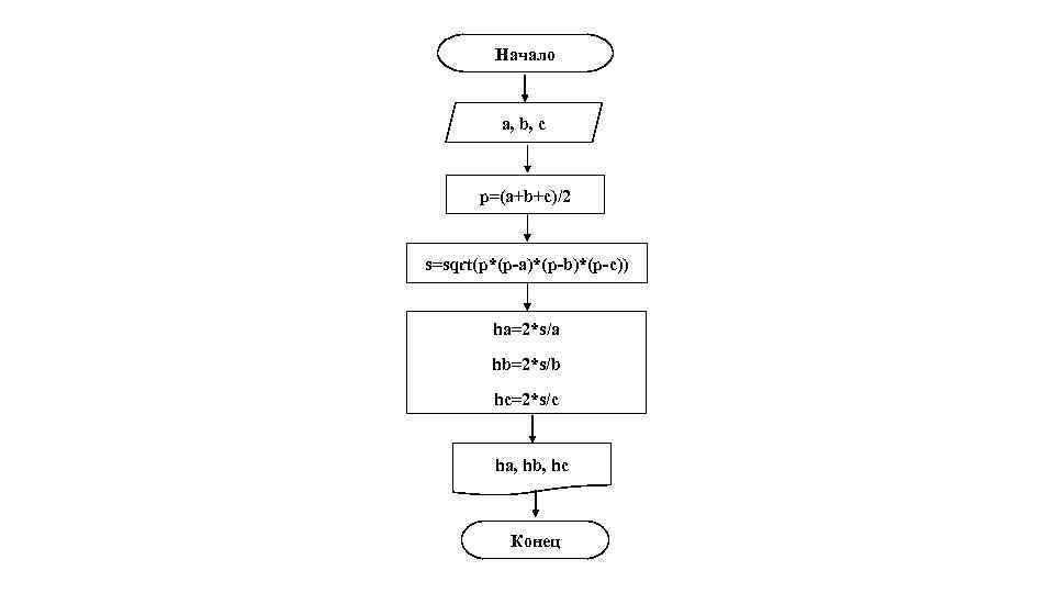 Начало a, b, c p=(a+b+c)/2 s=sqrt(p*(p-a)*(p-b)*(p-c)) ha=2*s/a hb=2*s/b hc=2*s/c ha, hb, hc Конец 