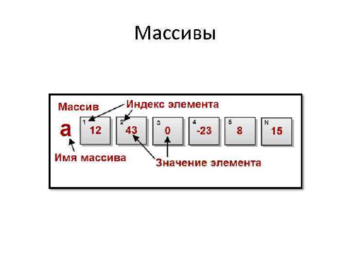 Массивы 