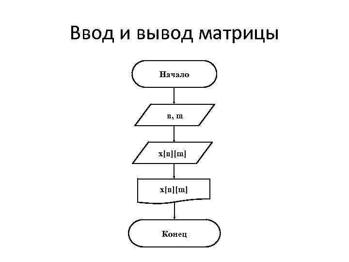 Ввод и вывод матрицы Начало n, m x[n][m] Конец 