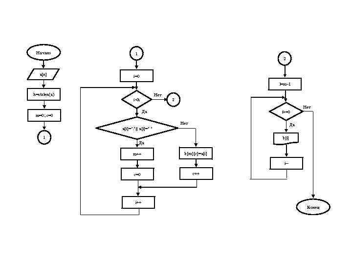 Начало 1 2 a[n] i=0 l=m-1 h=strlen(a) Нет i<h 2 Да m=0; c=0 i>=0