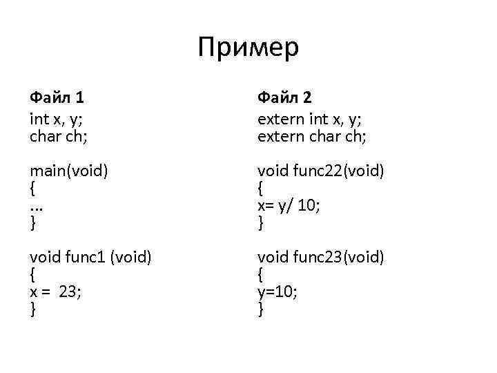 Пример Файл 1 int х, у; char ch; Файл 2 extern int x, y;