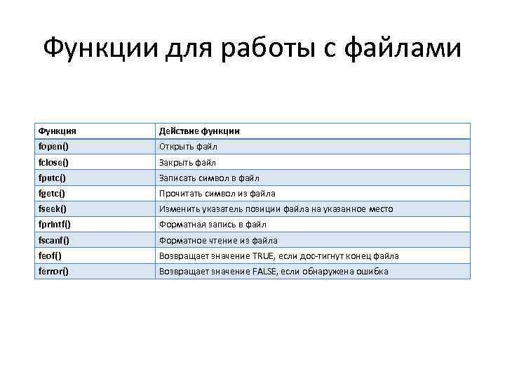 Функции для работы с файлами Функция Действие функции fopen() Открыть файл fclose() Закрыть файл