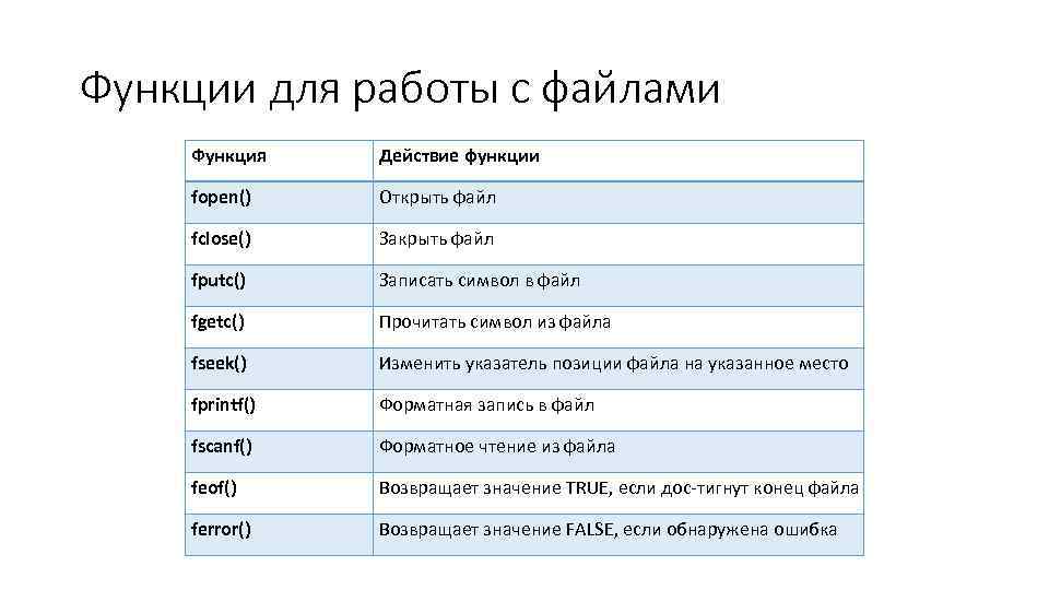 Открой функцию. Режимы открытия файлов в си. Функции для работы с файлами. Функции работы с файлами в си. Режимы работы с файлами си.