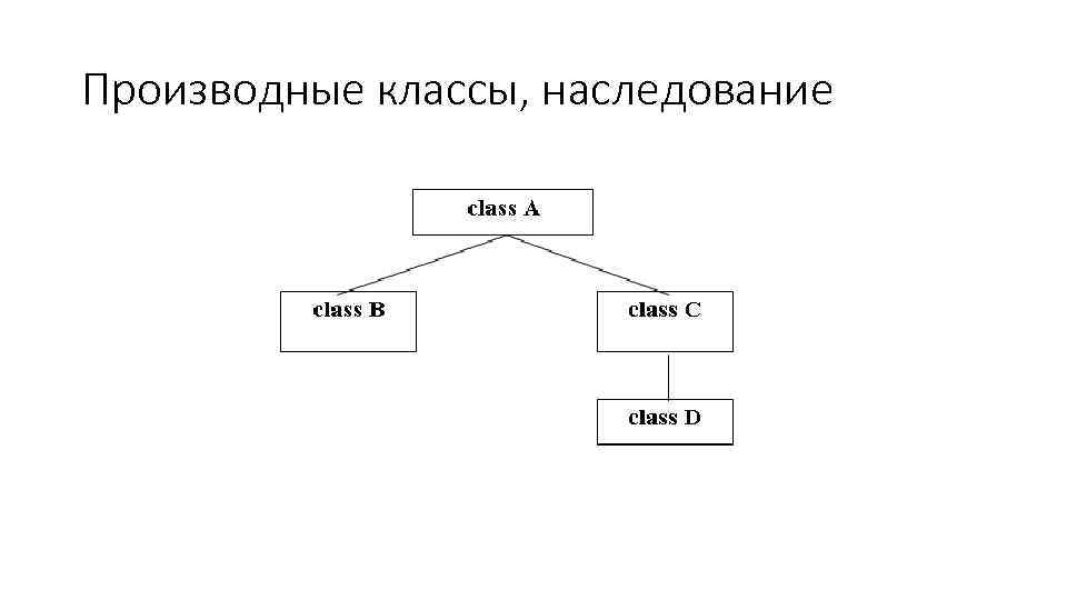 Производные классы, наследование 