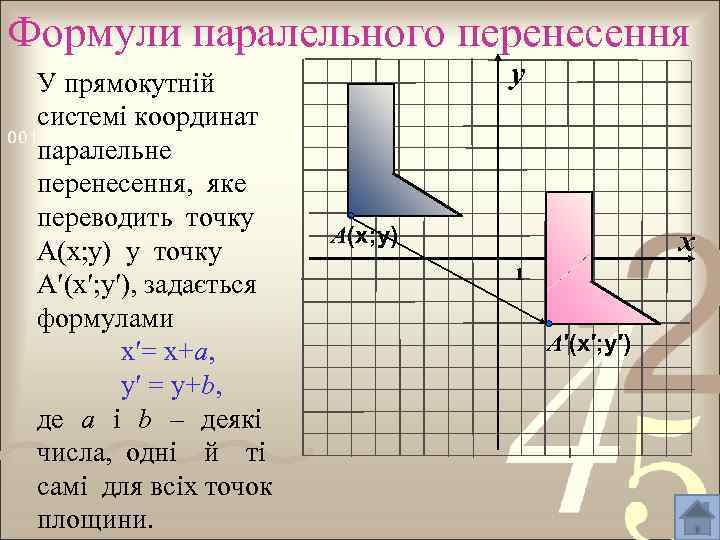 Формули паралельного перенесення У прямокутній системі координат паралельне перенесення, яке переводить точку А(х; у)