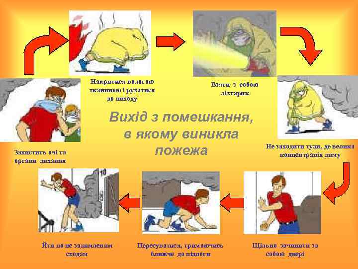 Накритися вологою тканиною і рухатися до виходу Захистить очі та органи дихання Взяти з