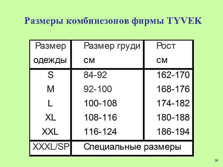 Размеры комбинезонов фирмы TYVEK 36 