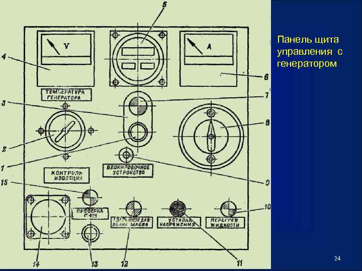 Панель щита управления с генератором 24 